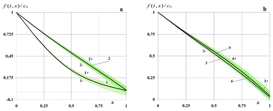Symmetry 16 00802 g013