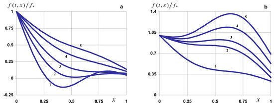 Symmetry 16 00802 g014