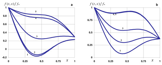 Symmetry 16 00802 g015