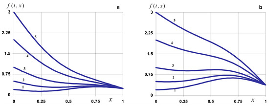 Symmetry 16 00802 g016