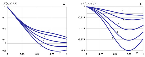 Symmetry 16 00802 g018