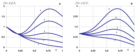 Symmetry 16 00802 g019