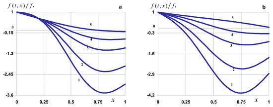 Symmetry 16 00802 g020
