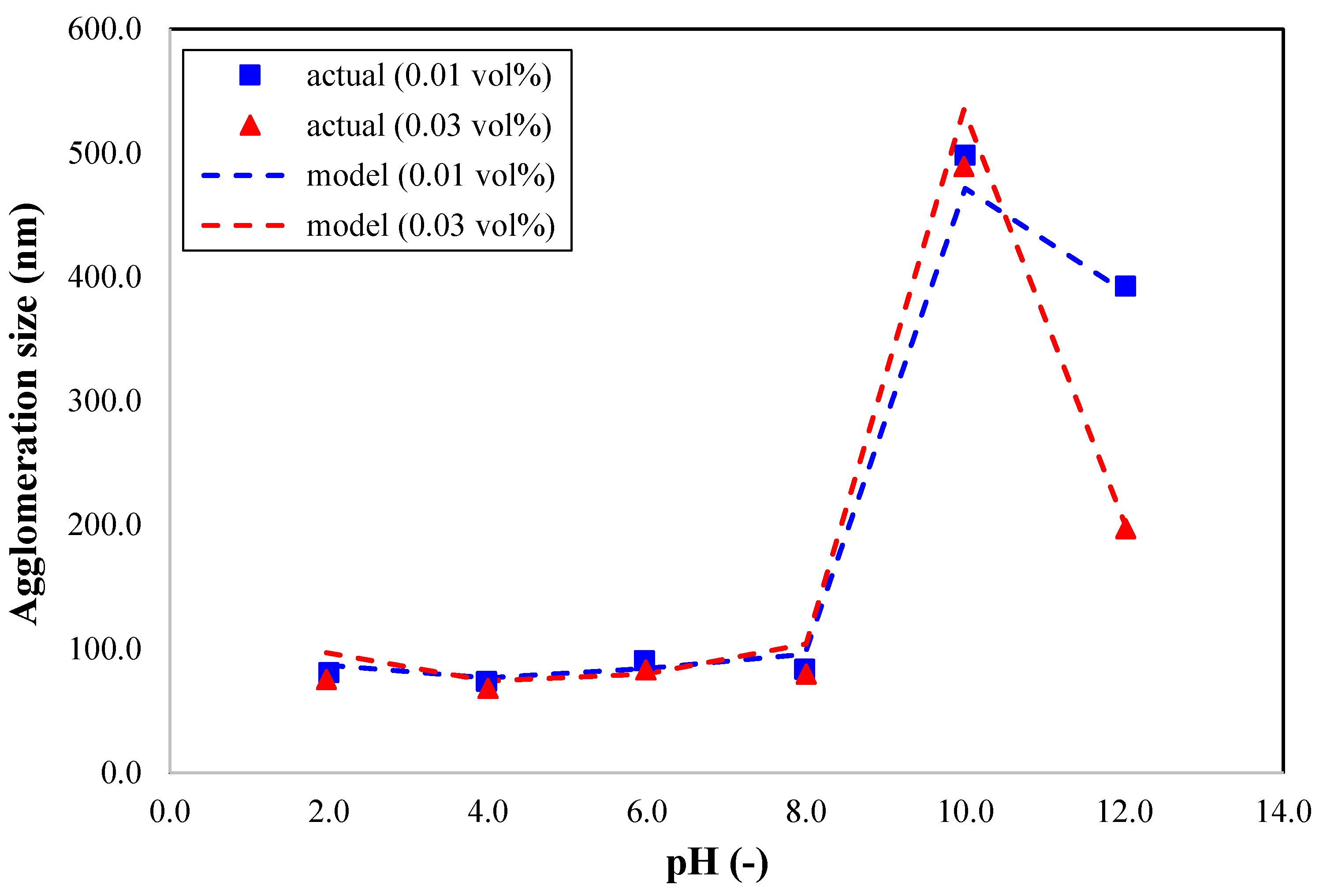 Symmetry 16 00804 g012