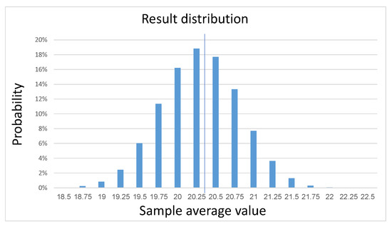 Symmetry 16 00811 g0a1