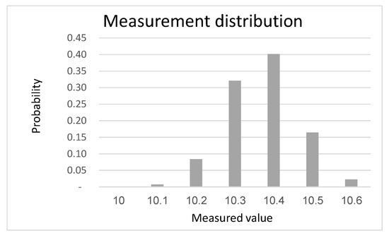 Symmetry 16 00811 g0a2