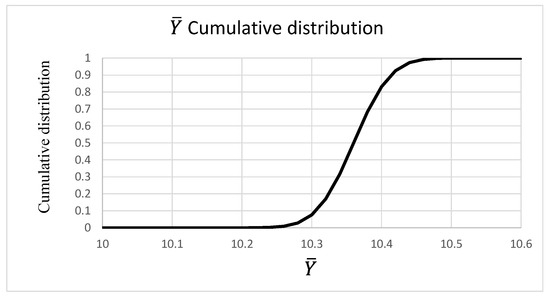 Symmetry 16 00811 g0a3