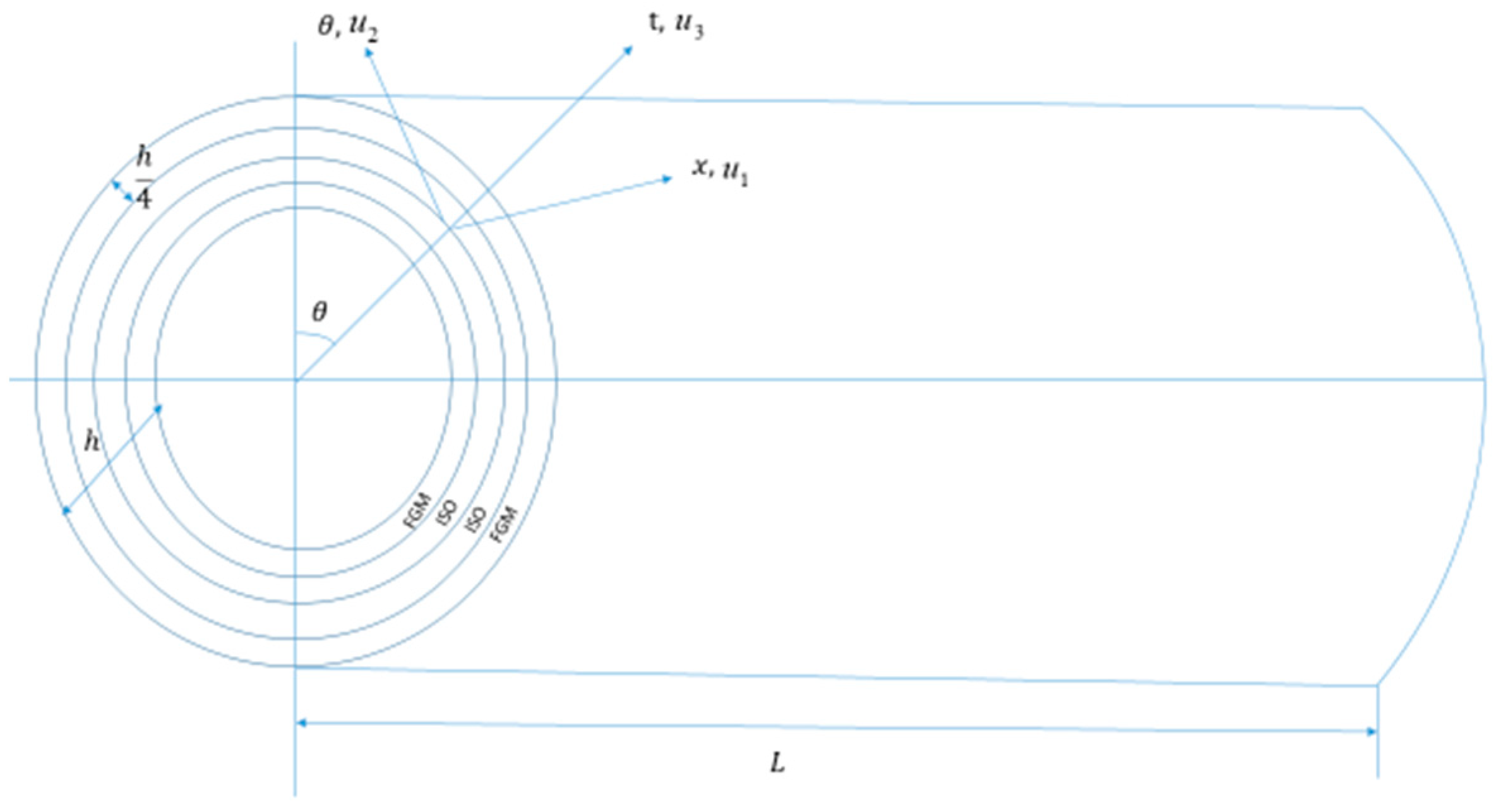 Symmetry 16 00812 g001 Symmetry 16 00812 g001
