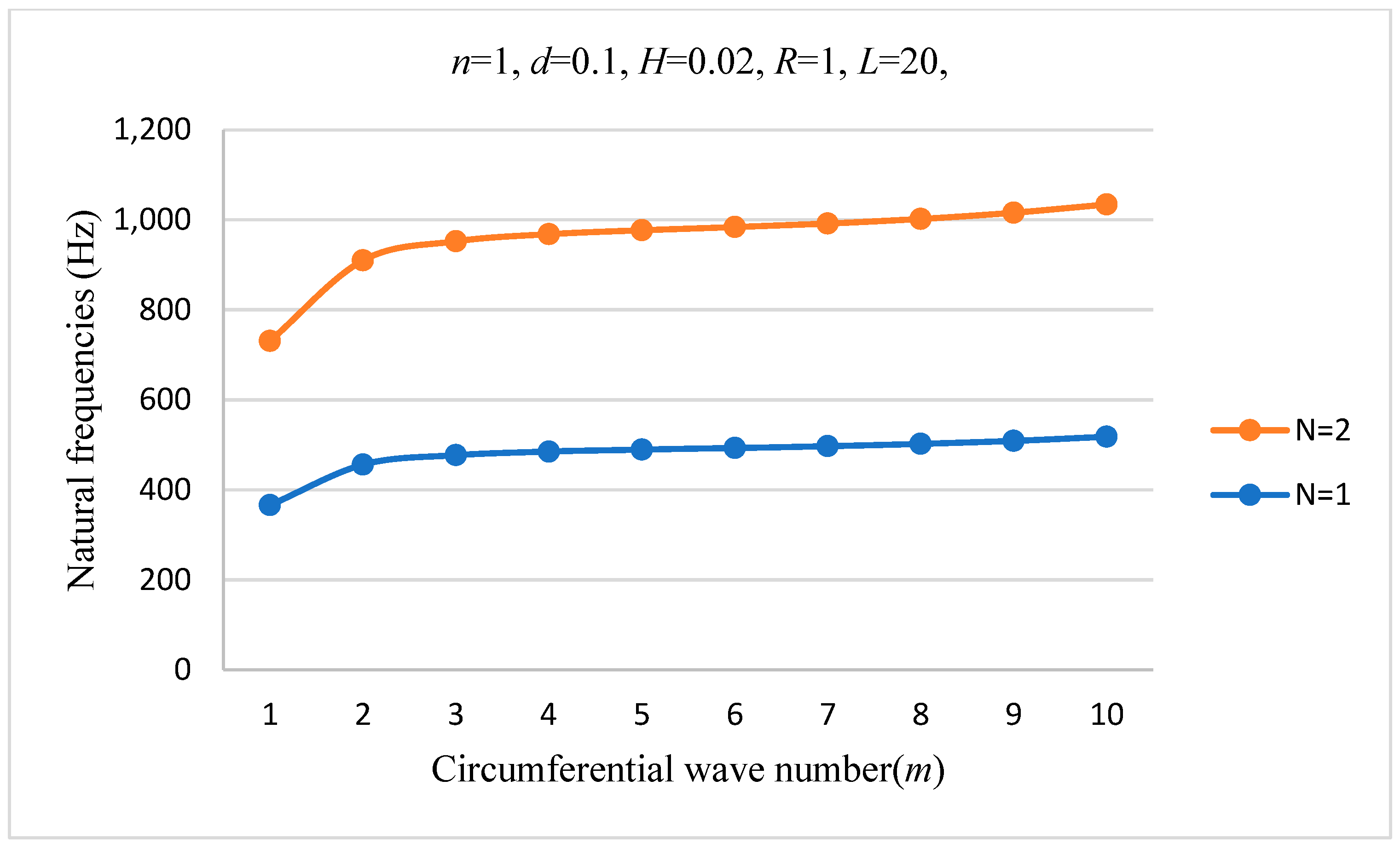 Symmetry 16 00812 g003 Symmetry 16 00812 g003