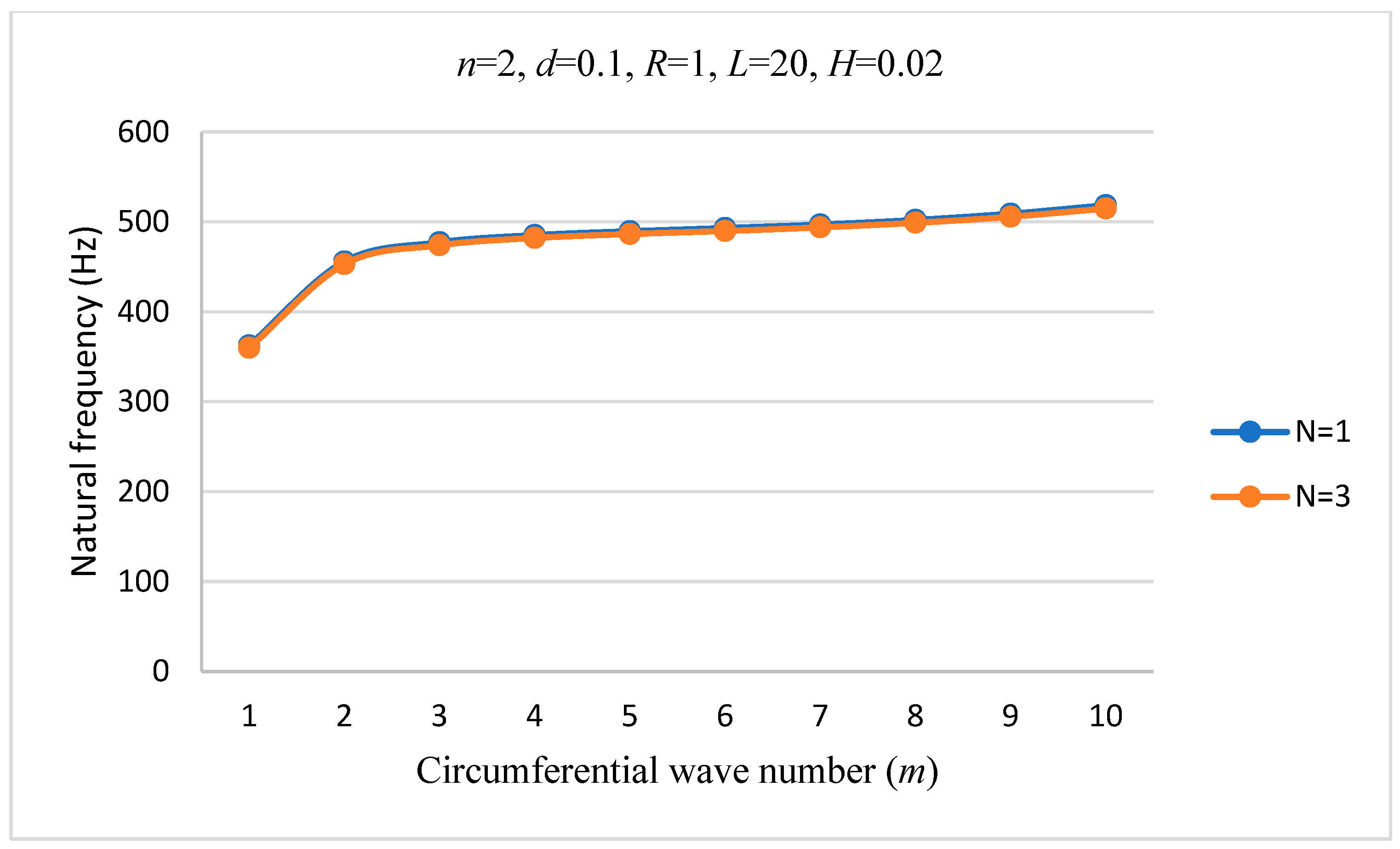 Symmetry 16 00812 g004 Symmetry 16 00812 g004