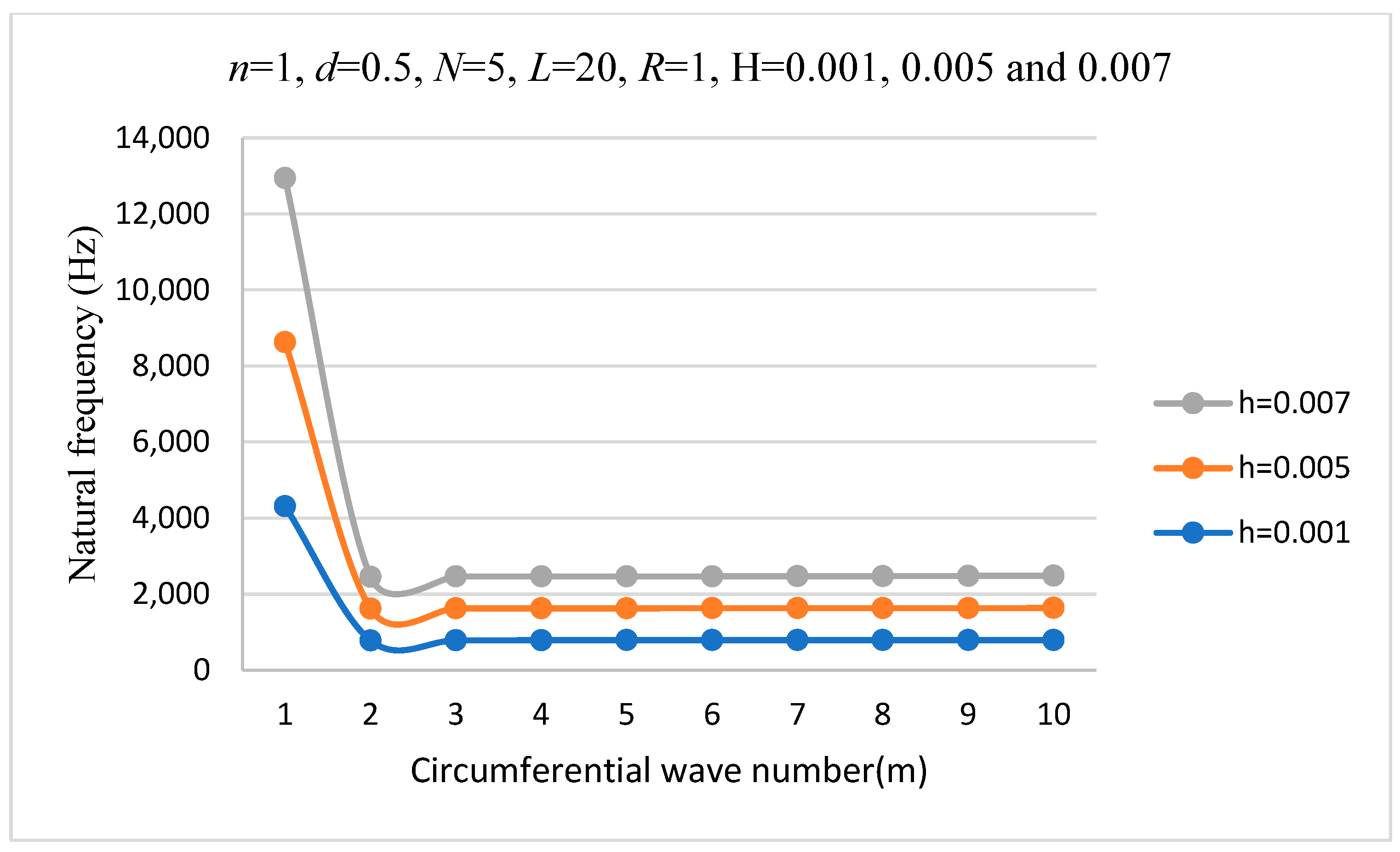 Symmetry 16 00812 g006 Symmetry 16 00812 g006