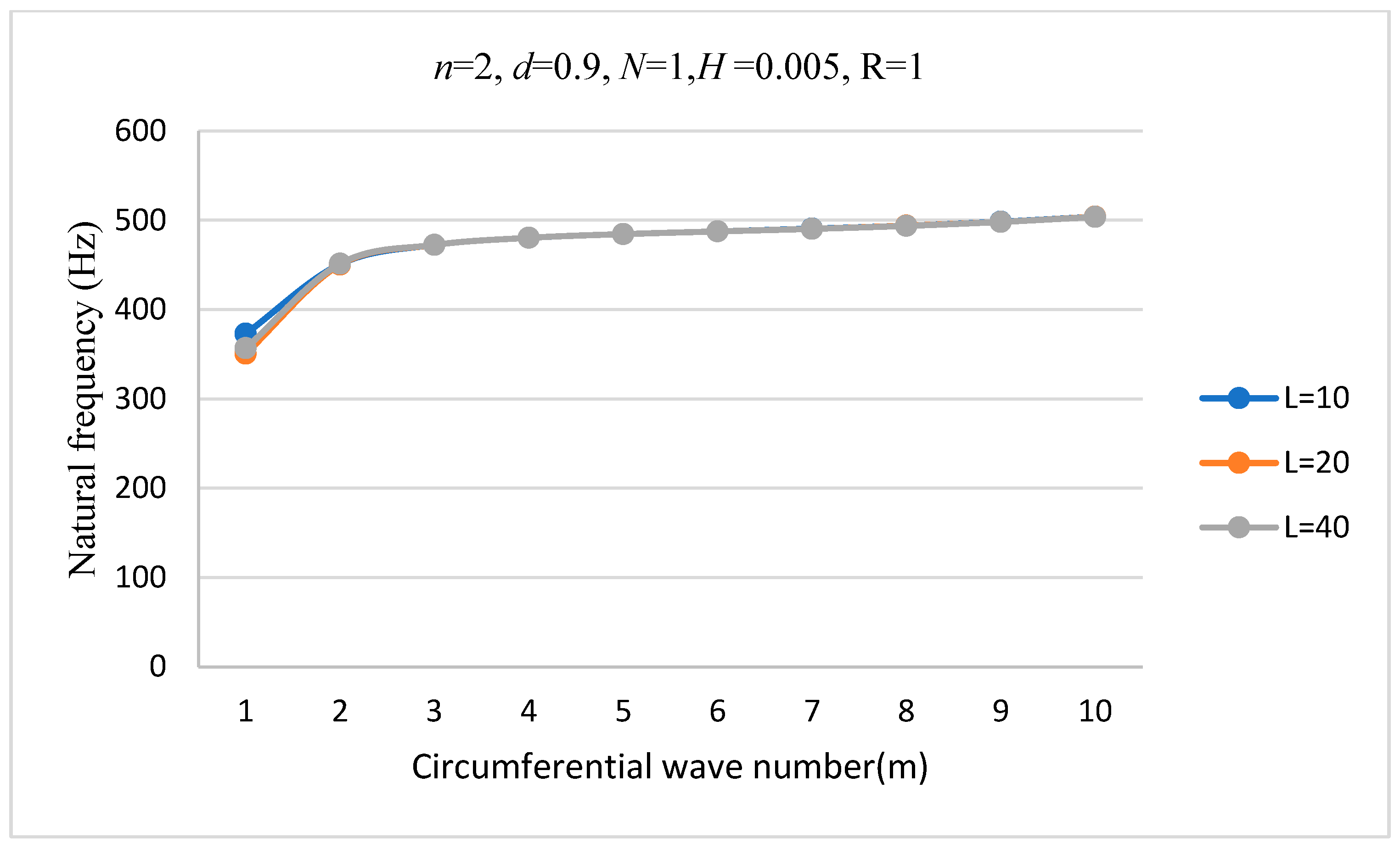 Symmetry 16 00812 g007 Symmetry 16 00812 g007