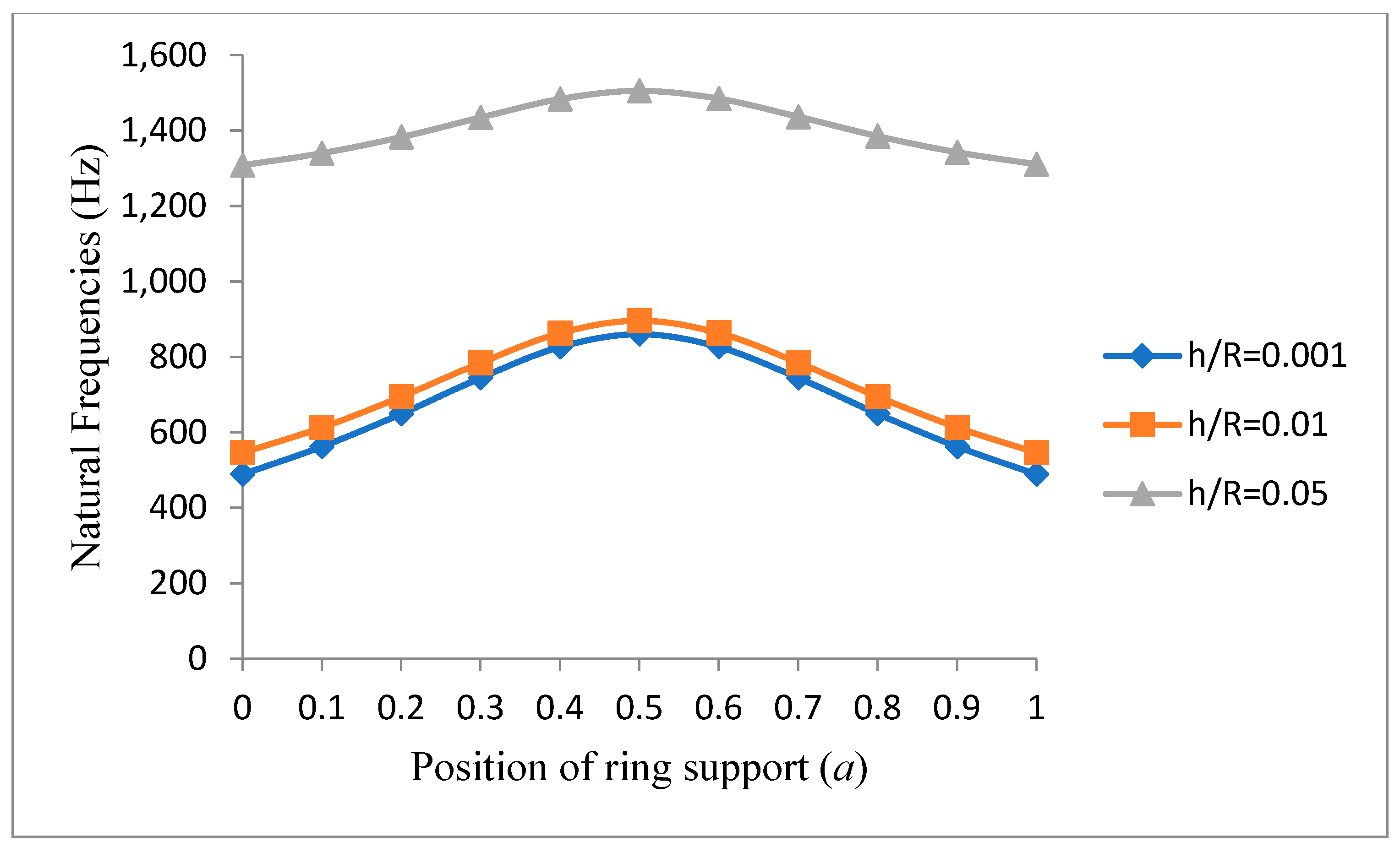 Symmetry 16 00812 g008 Symmetry 16 00812 g008