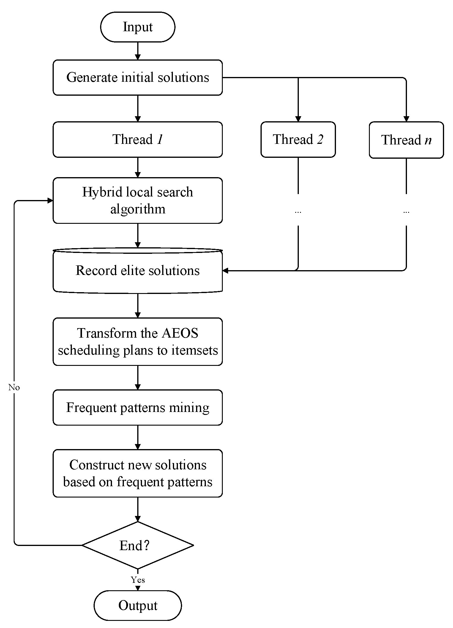 Symmetry 16 00813 g002