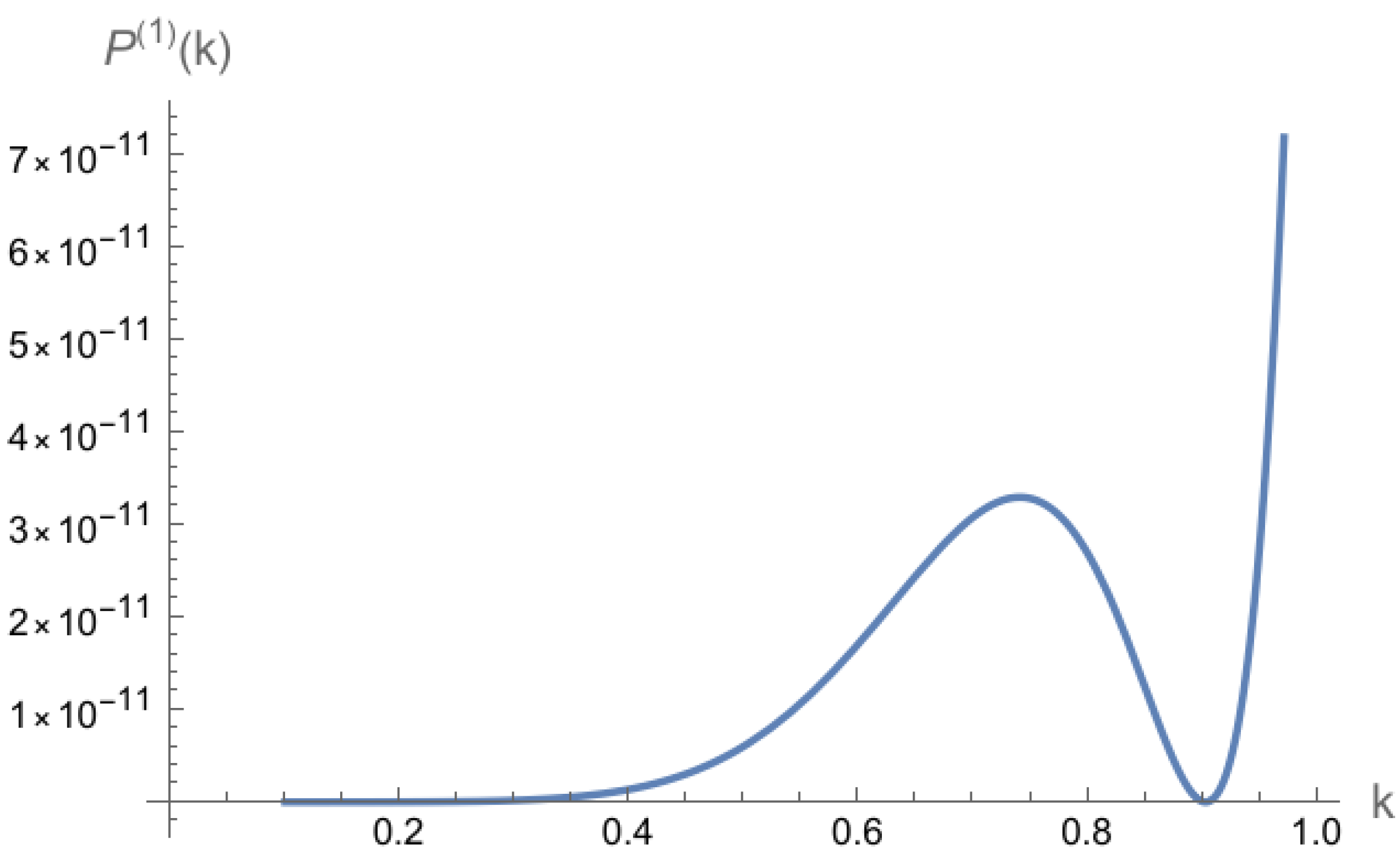 Symmetry 16 00816 g002