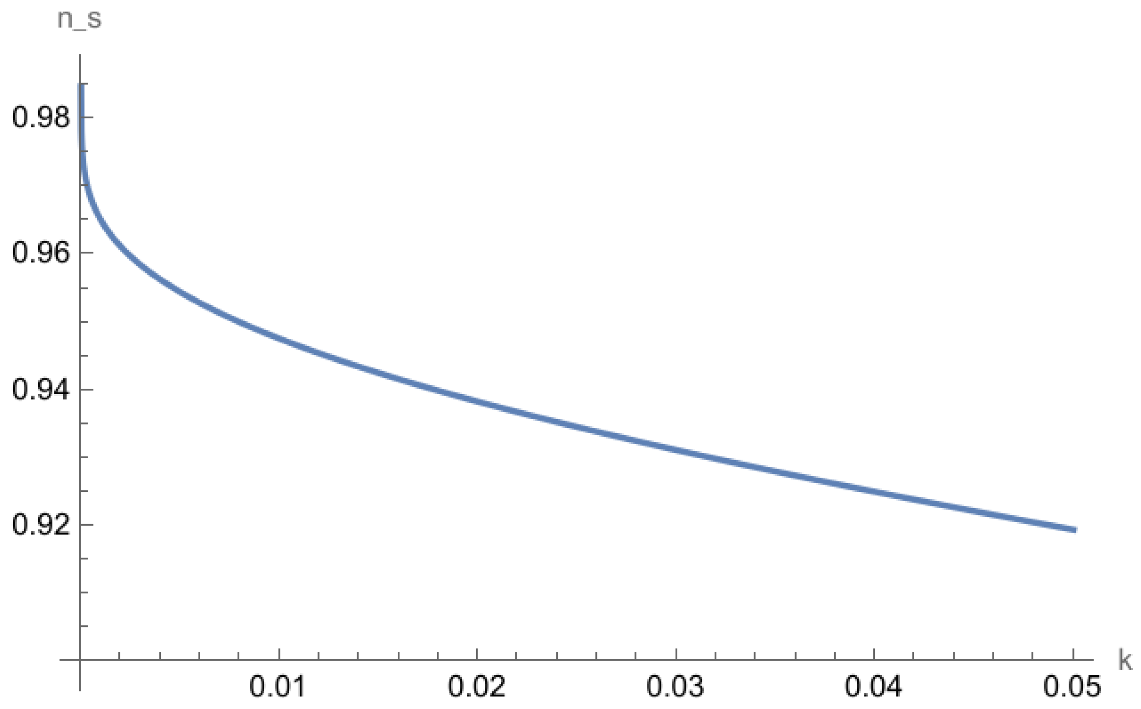 Symmetry 16 00816 g003