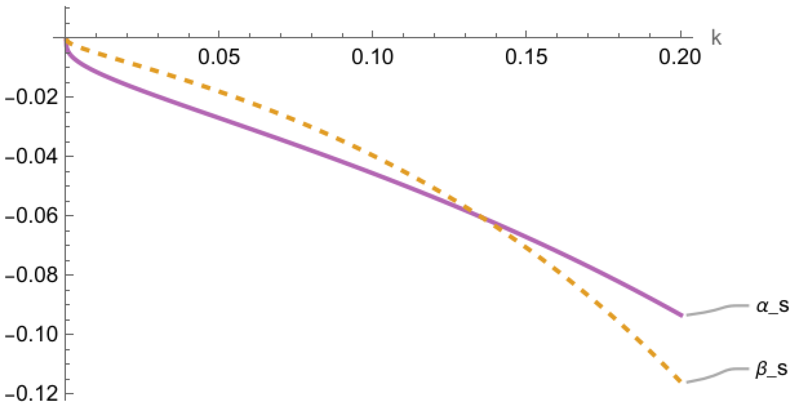 Symmetry 16 00816 g004