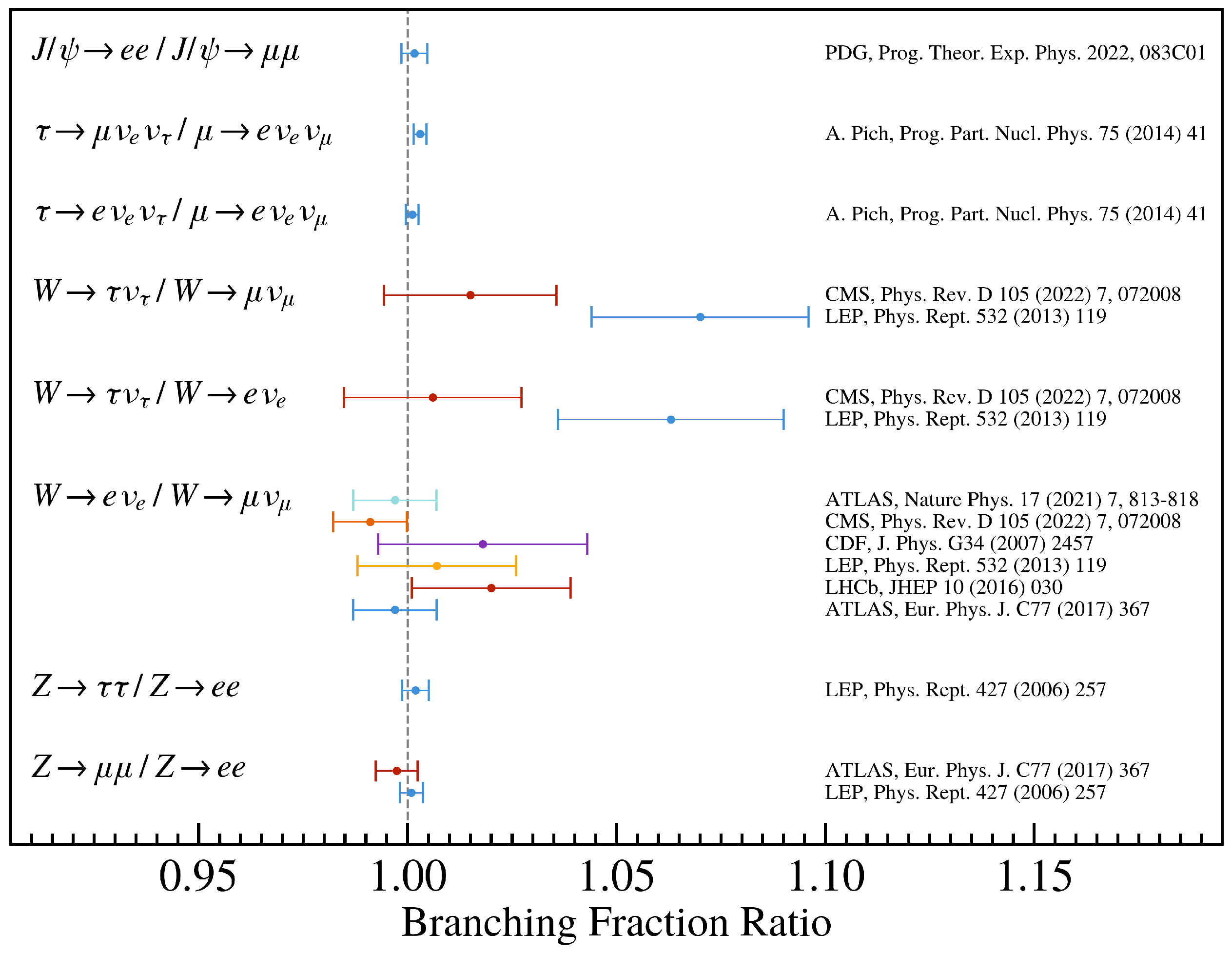Symmetry 16 00822 g001