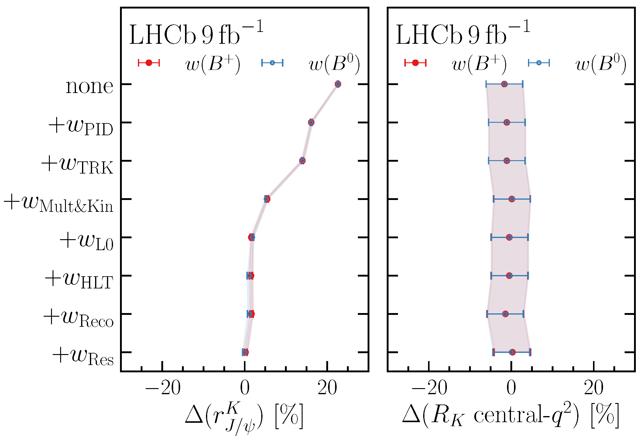 Symmetry 16 00822 g006