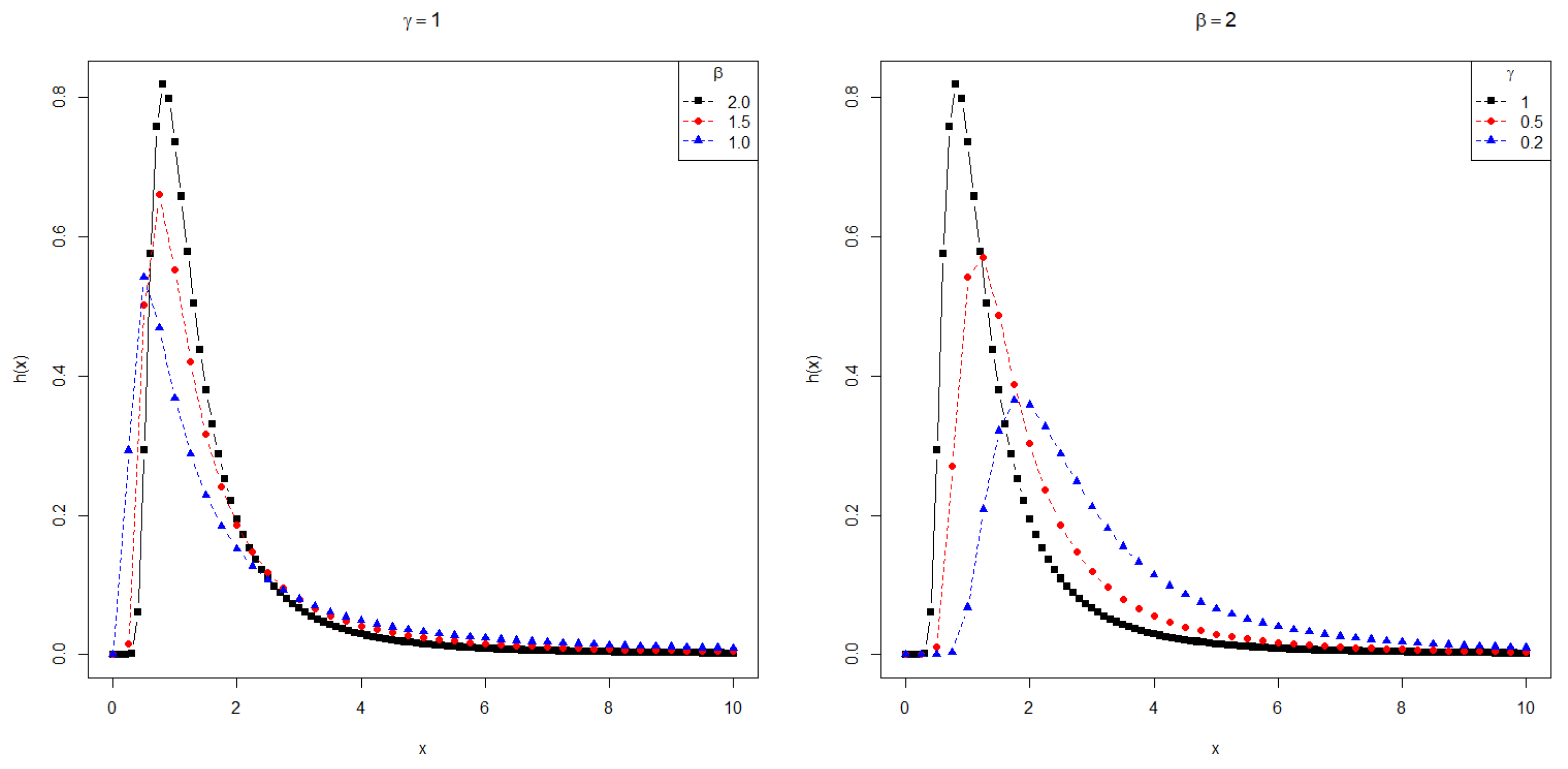 Symmetry 16 00837 g003