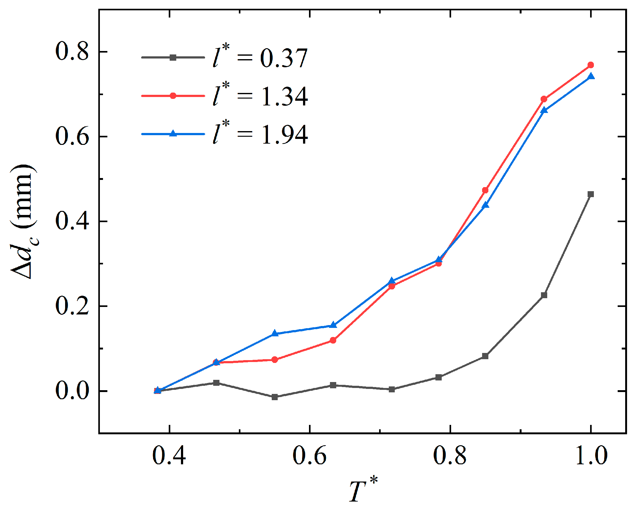 Symmetry 16 00841 g013
