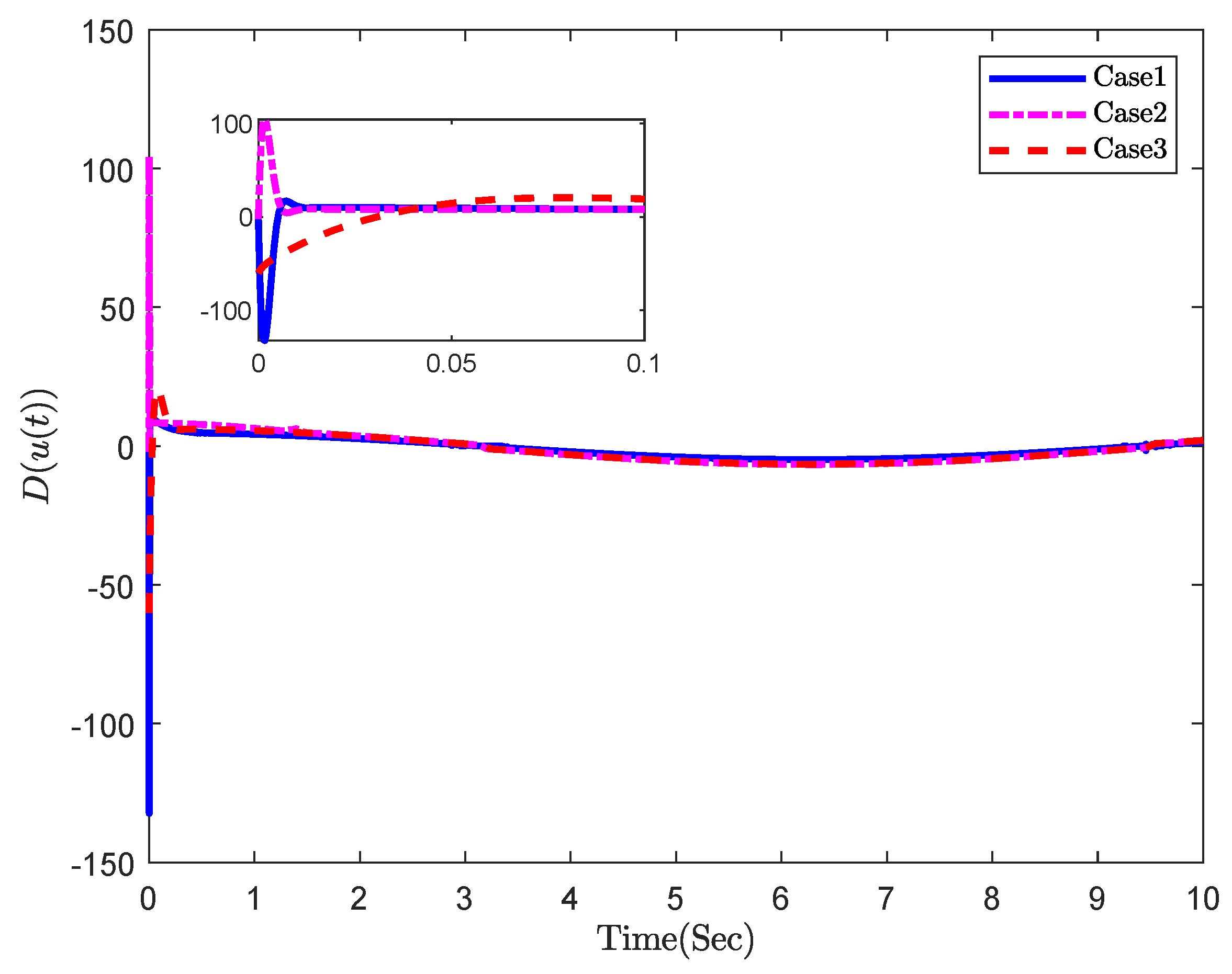 Symmetry 16 00857 g007