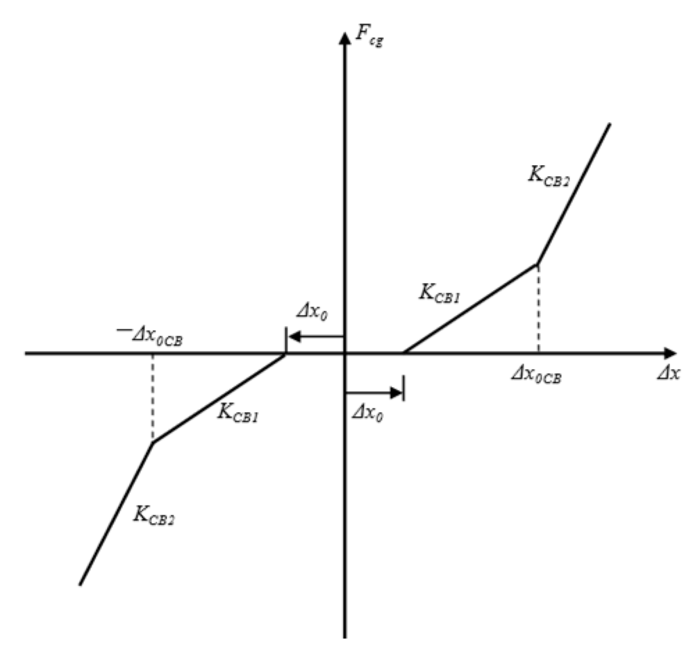 Symmetry 16 00858 g004