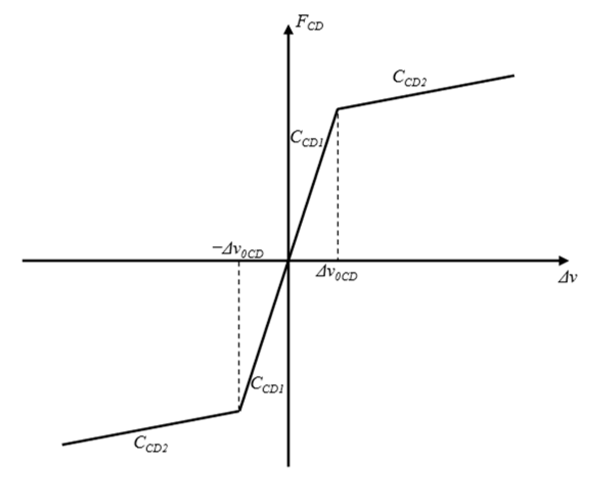 Symmetry 16 00858 g005