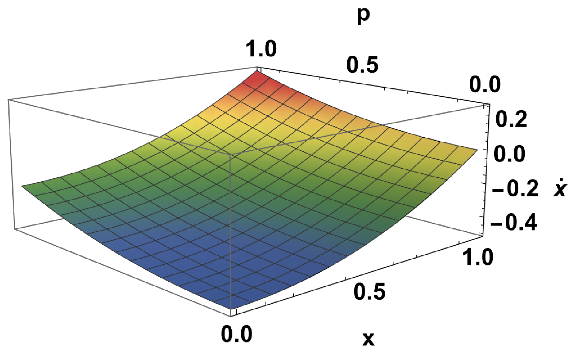Symmetry 16 00860 g003
