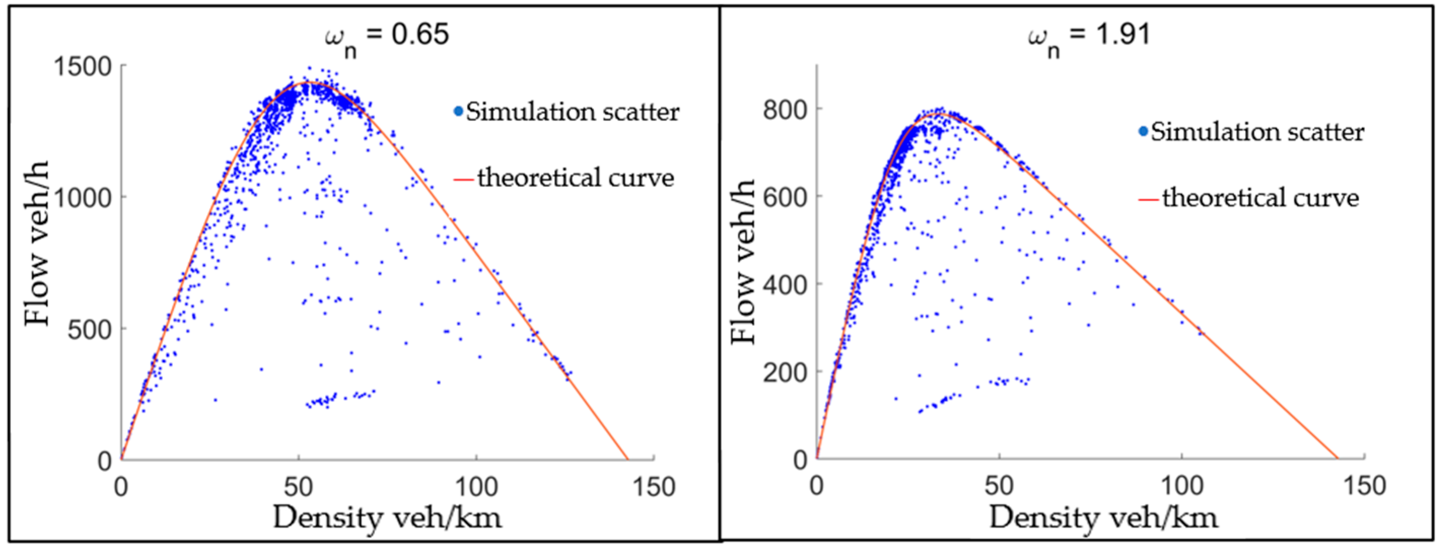 Symmetry 16 00865 g006
