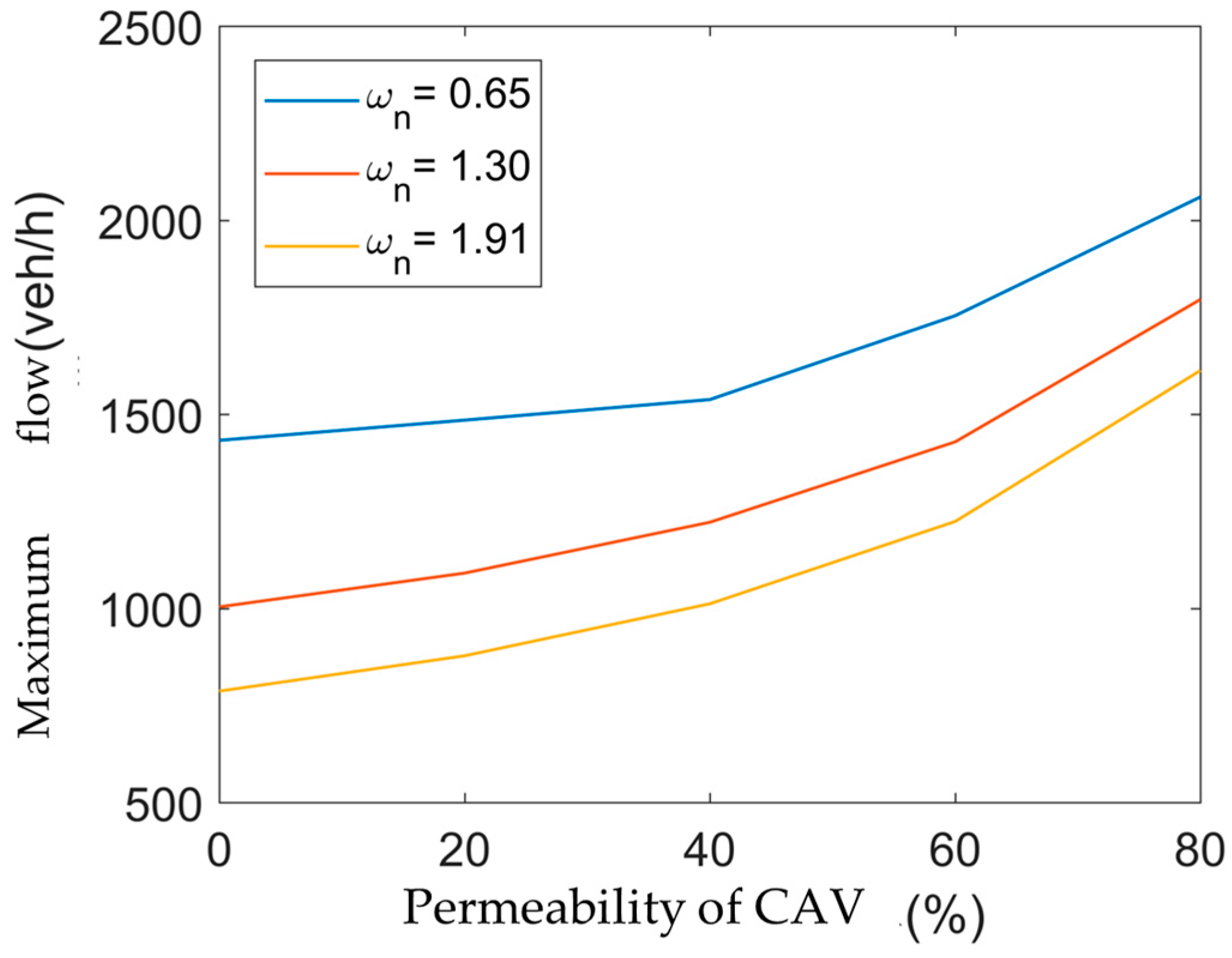 Symmetry 16 00865 g015
