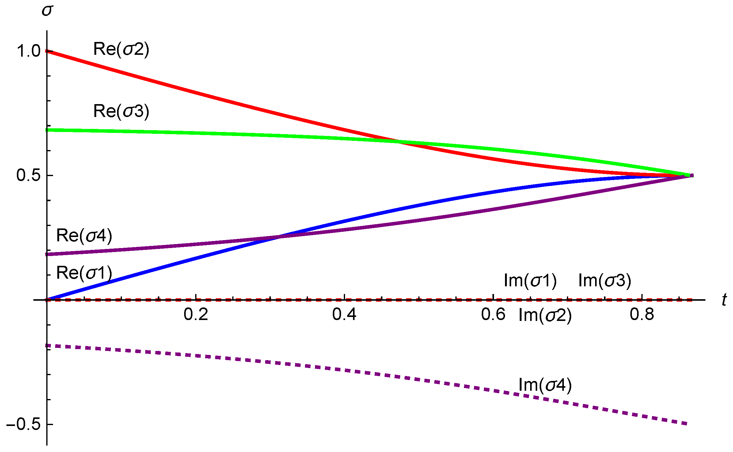Symmetry 16 00867 g007