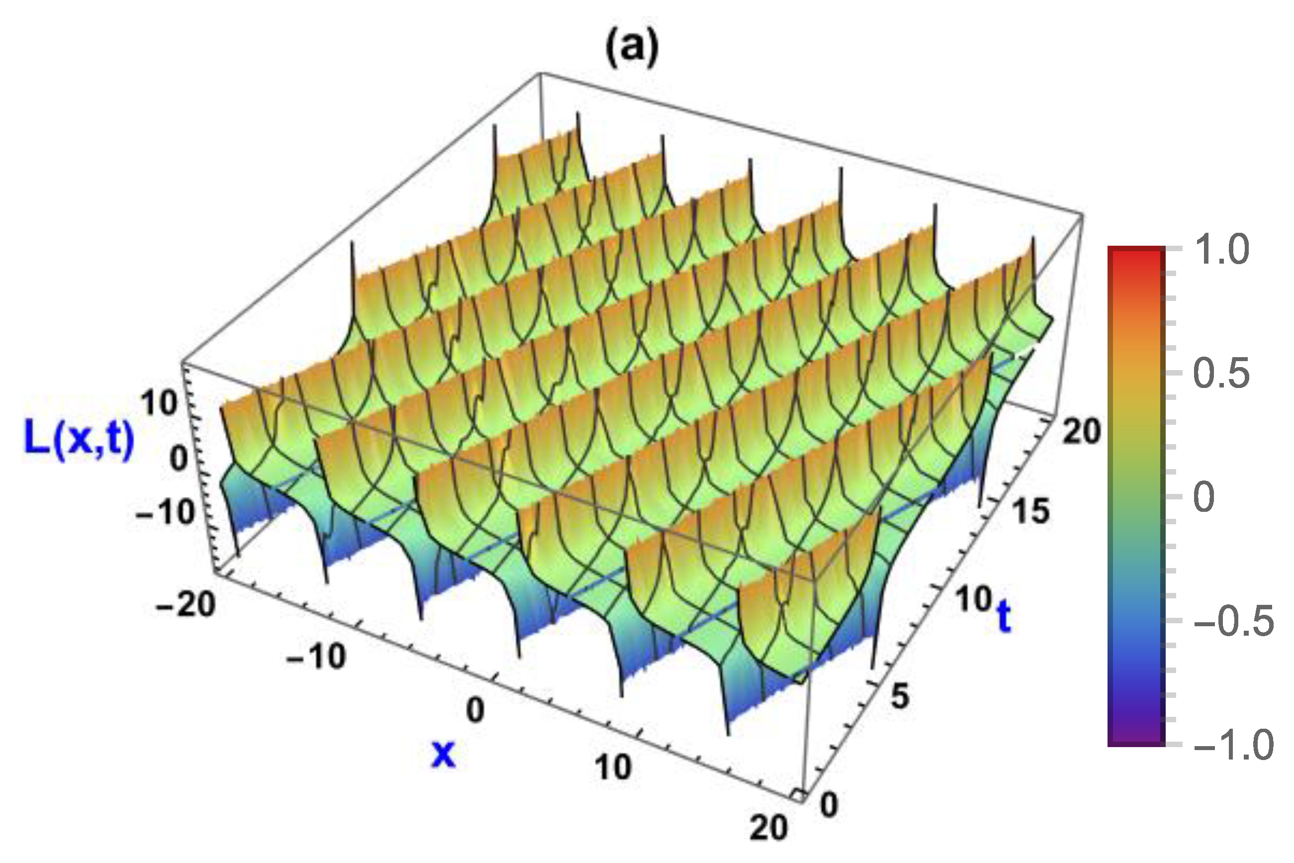 Symmetry 16 00879 g006a