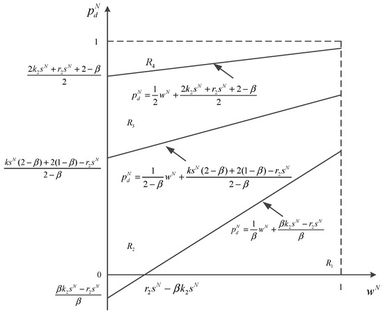Symmetry 16 00888 g004