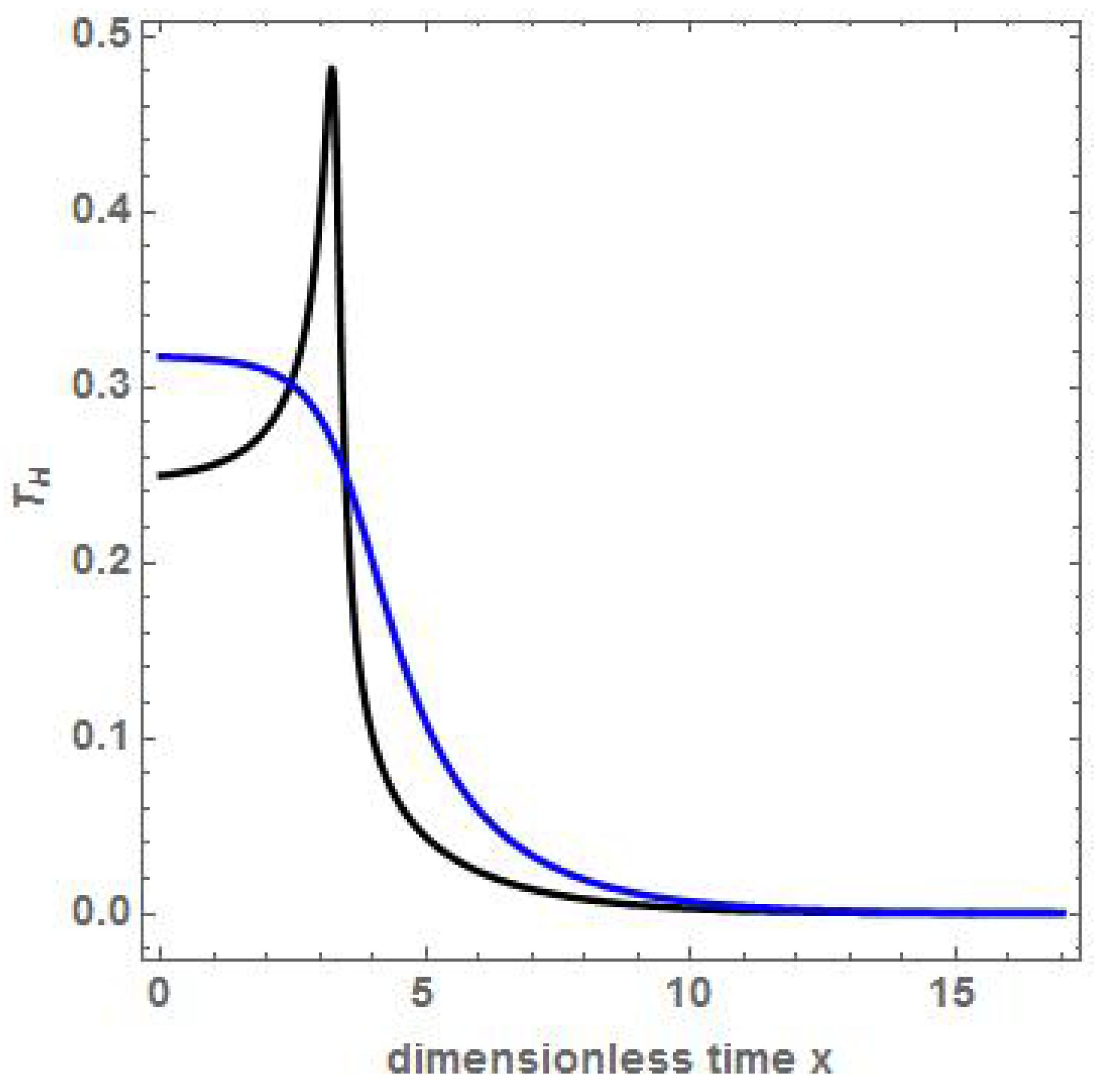 Symmetry 16 00895 g004