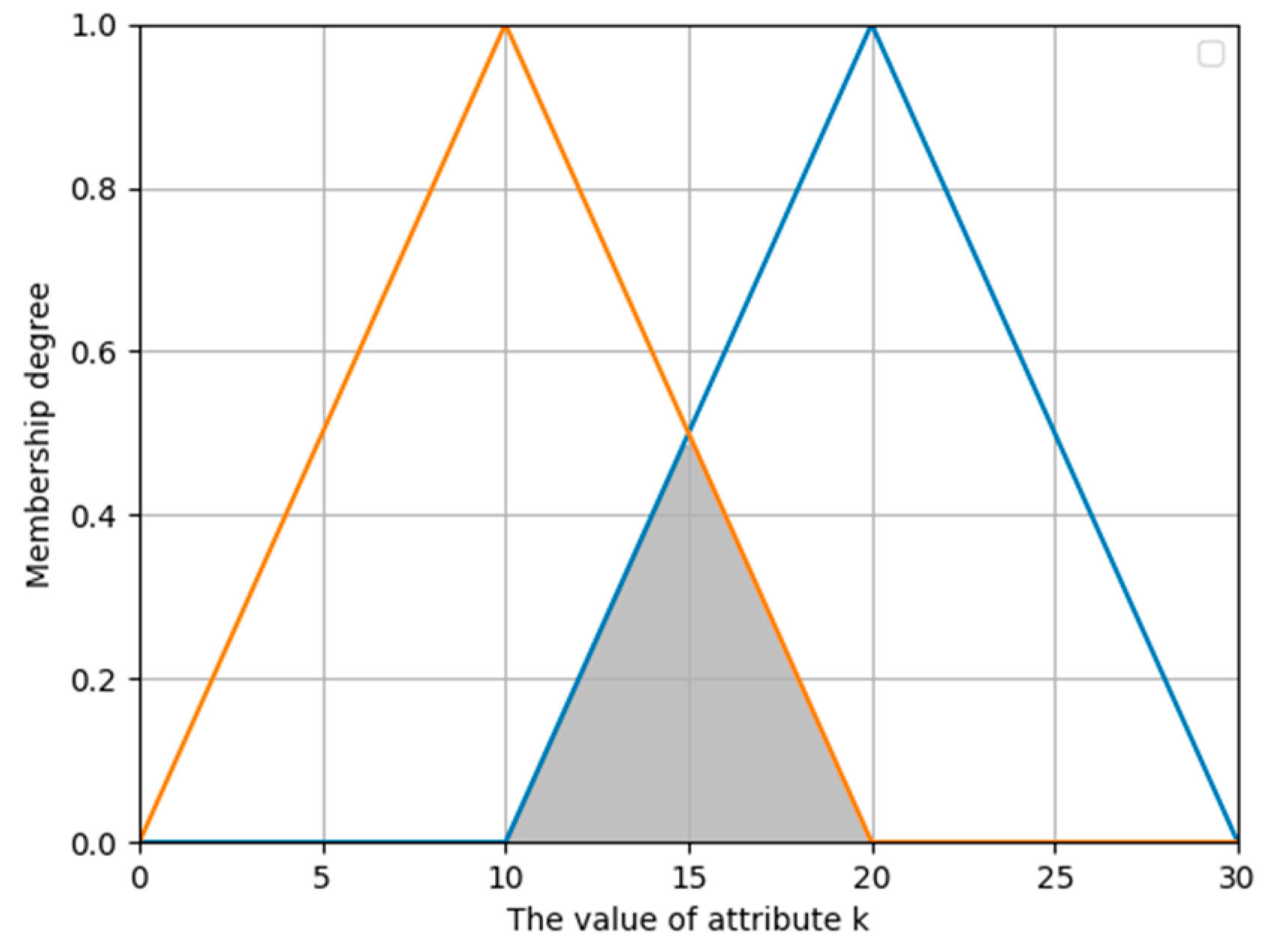 Symmetry 16 00900 g005