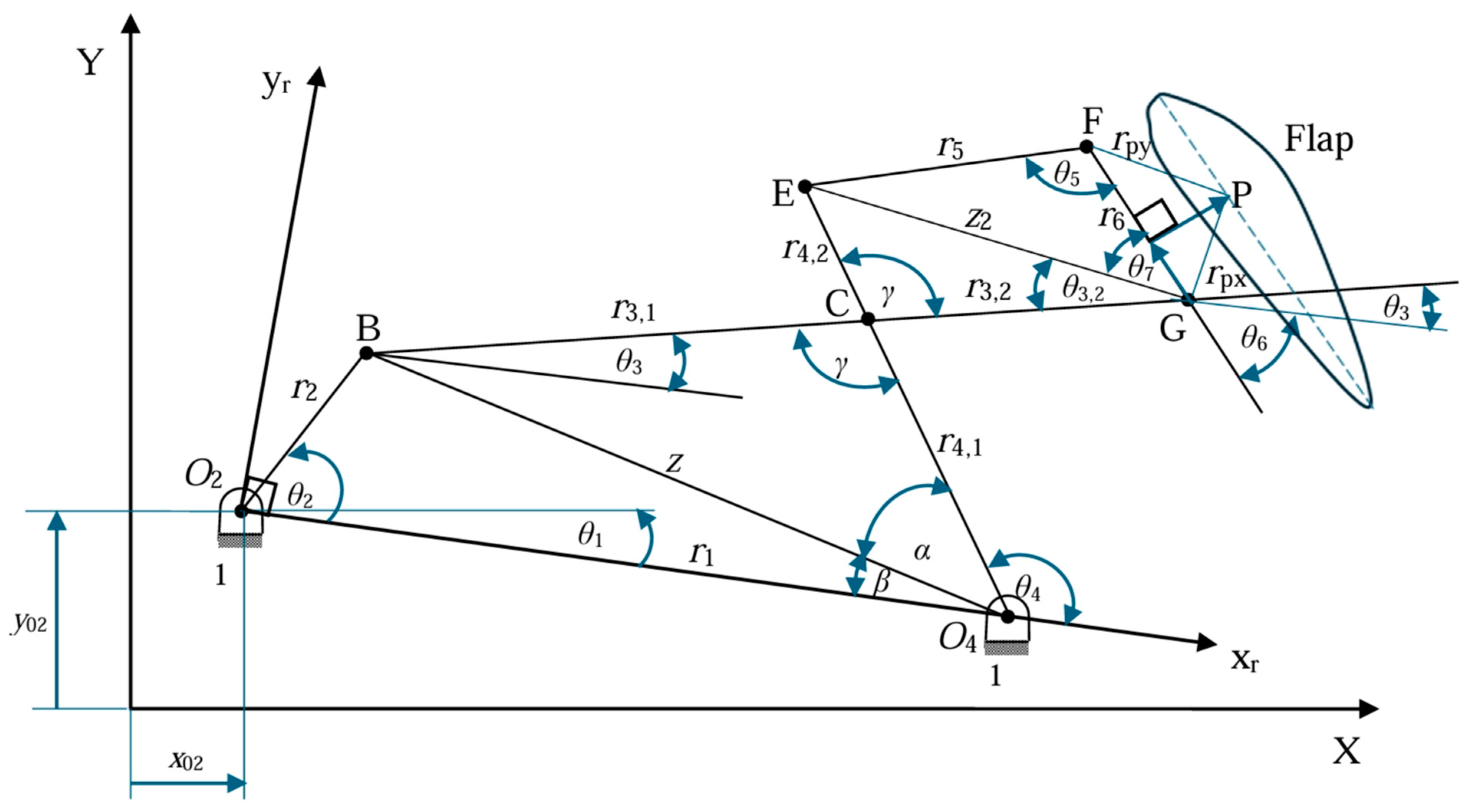 Symmetry 16 00901 g003
