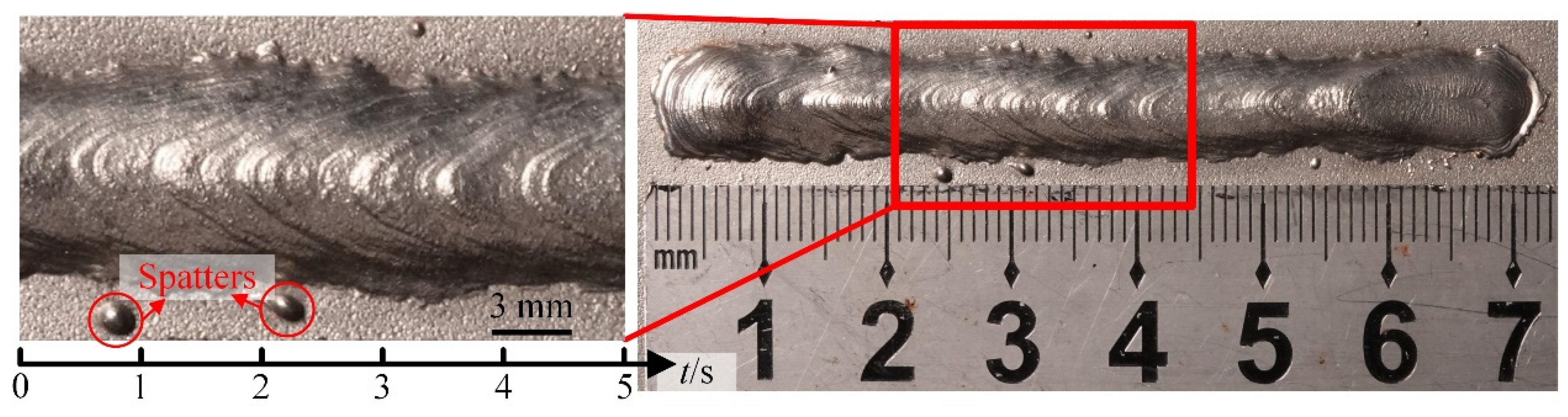 Symmetry 16 00905 g014