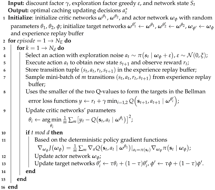 Symmetry 16 00906 i002