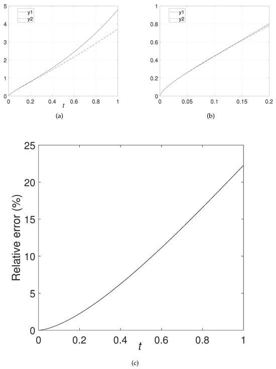 Symmetry 16 00912 g005