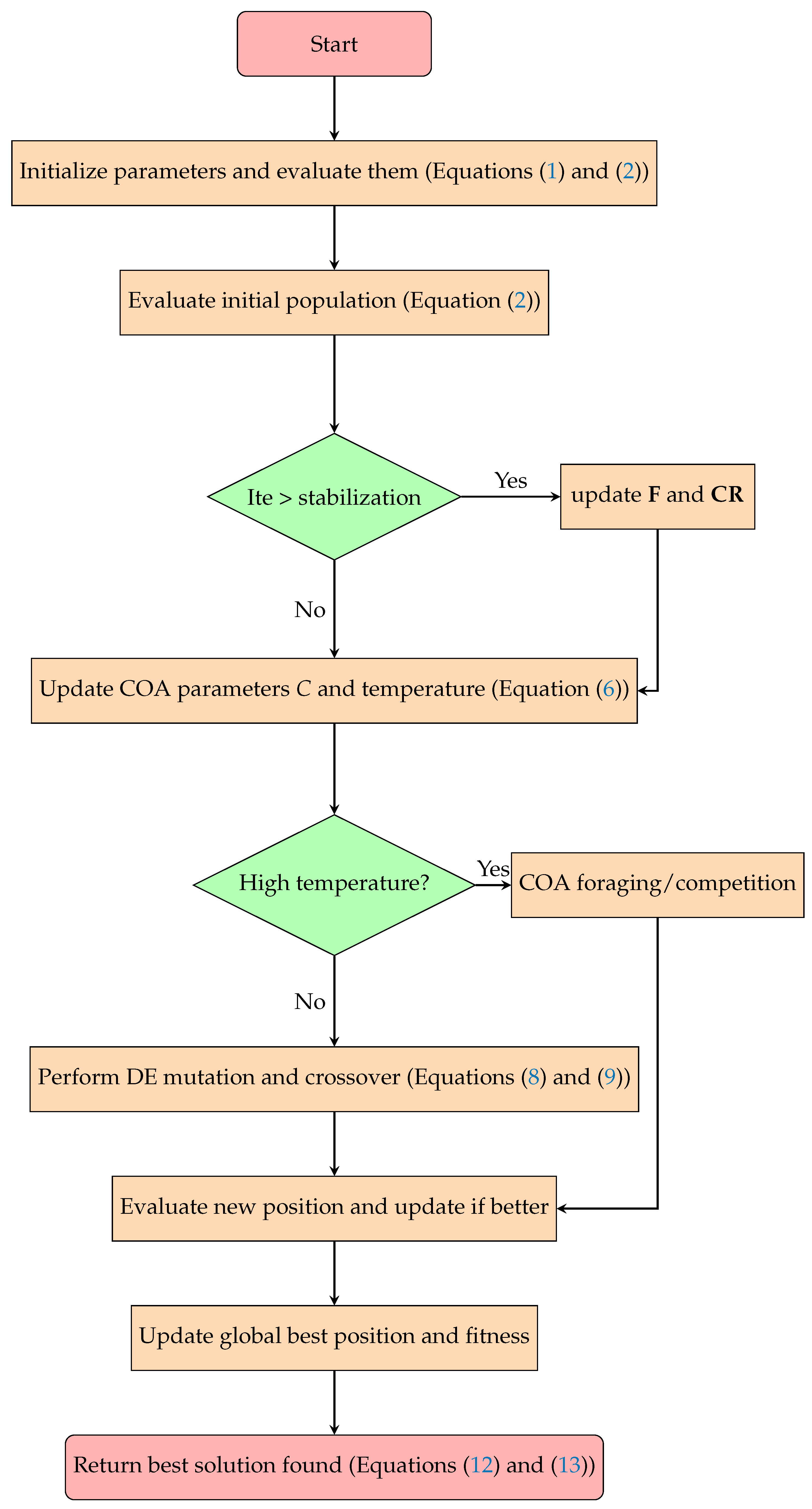 Symmetry 16 00927 g001