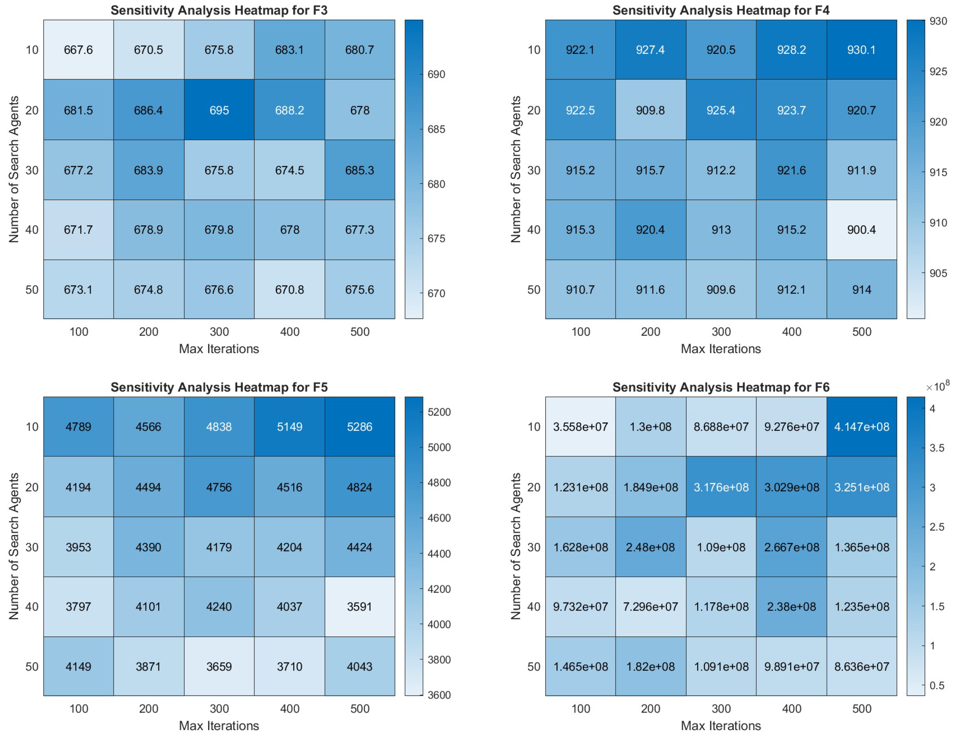 Symmetry 16 00927 g007b