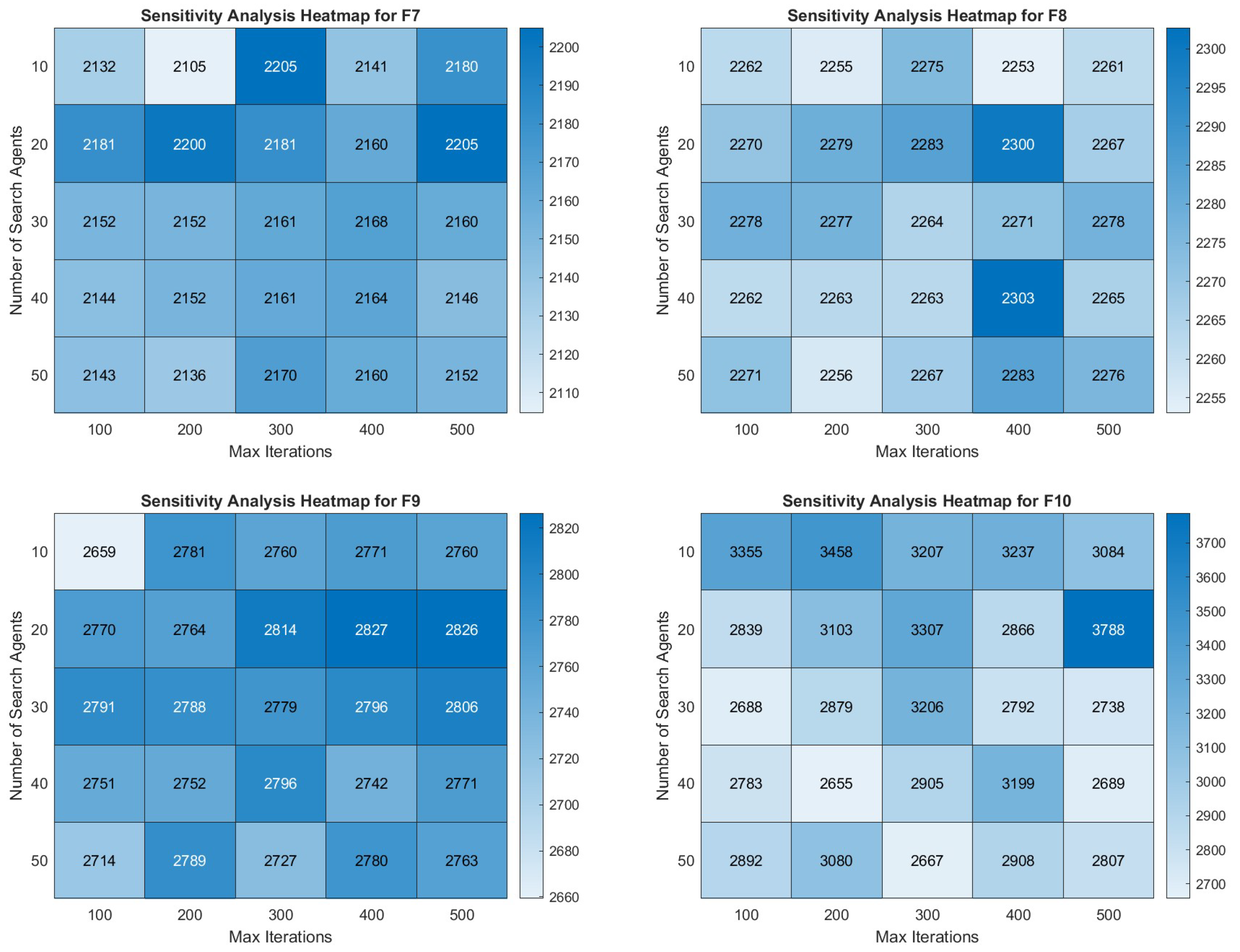 Symmetry 16 00927 g008a