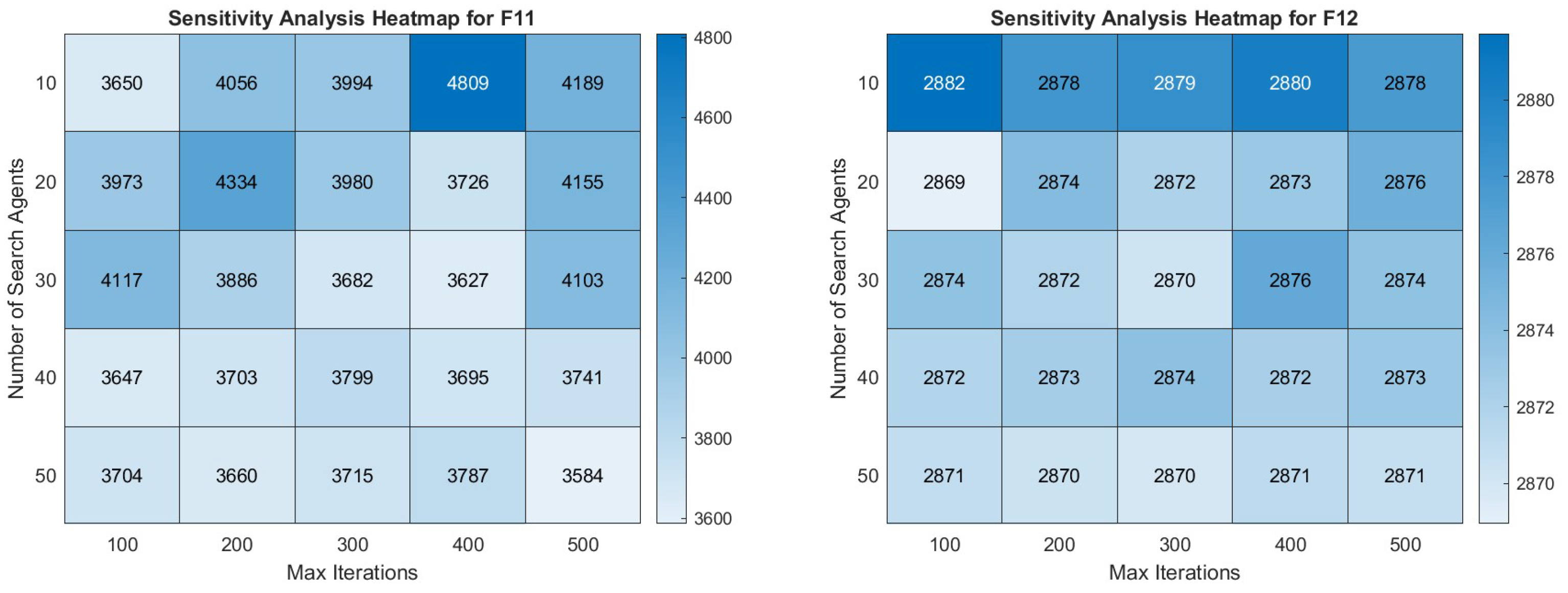 Symmetry 16 00927 g008b