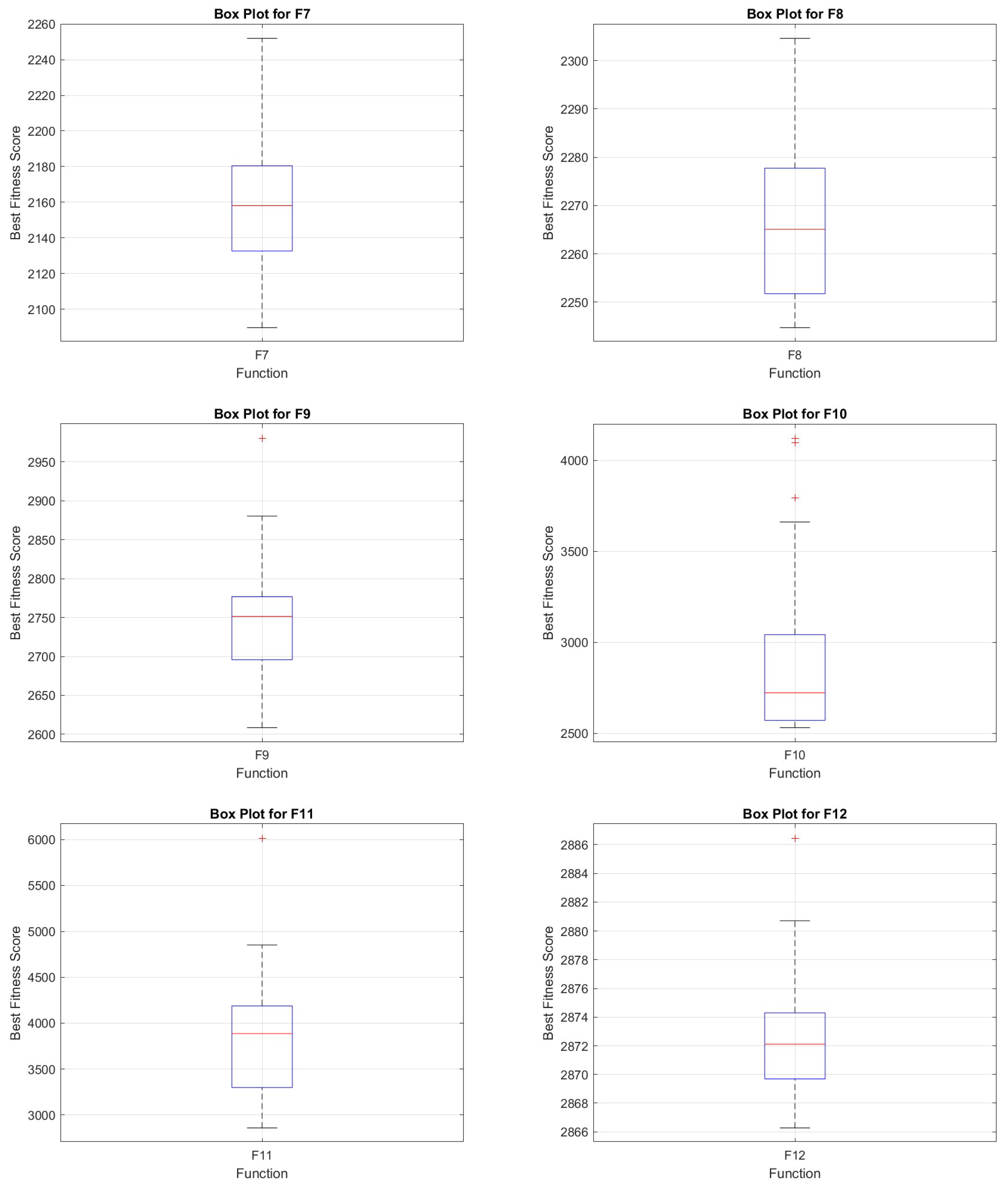Symmetry 16 00927 g010