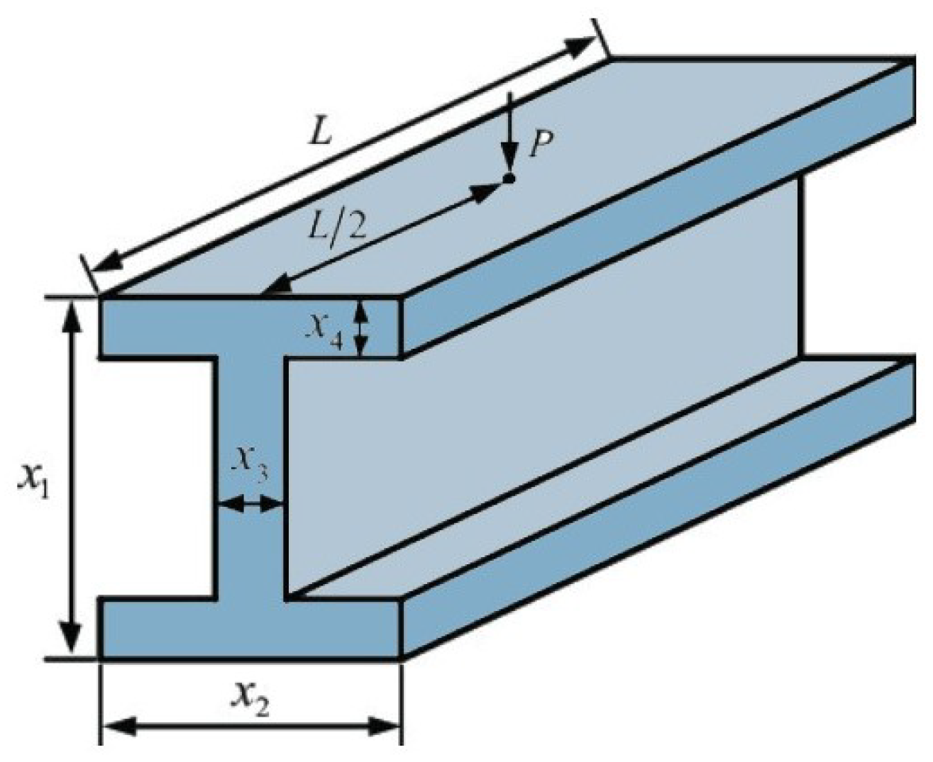 Symmetry 16 00927 g017