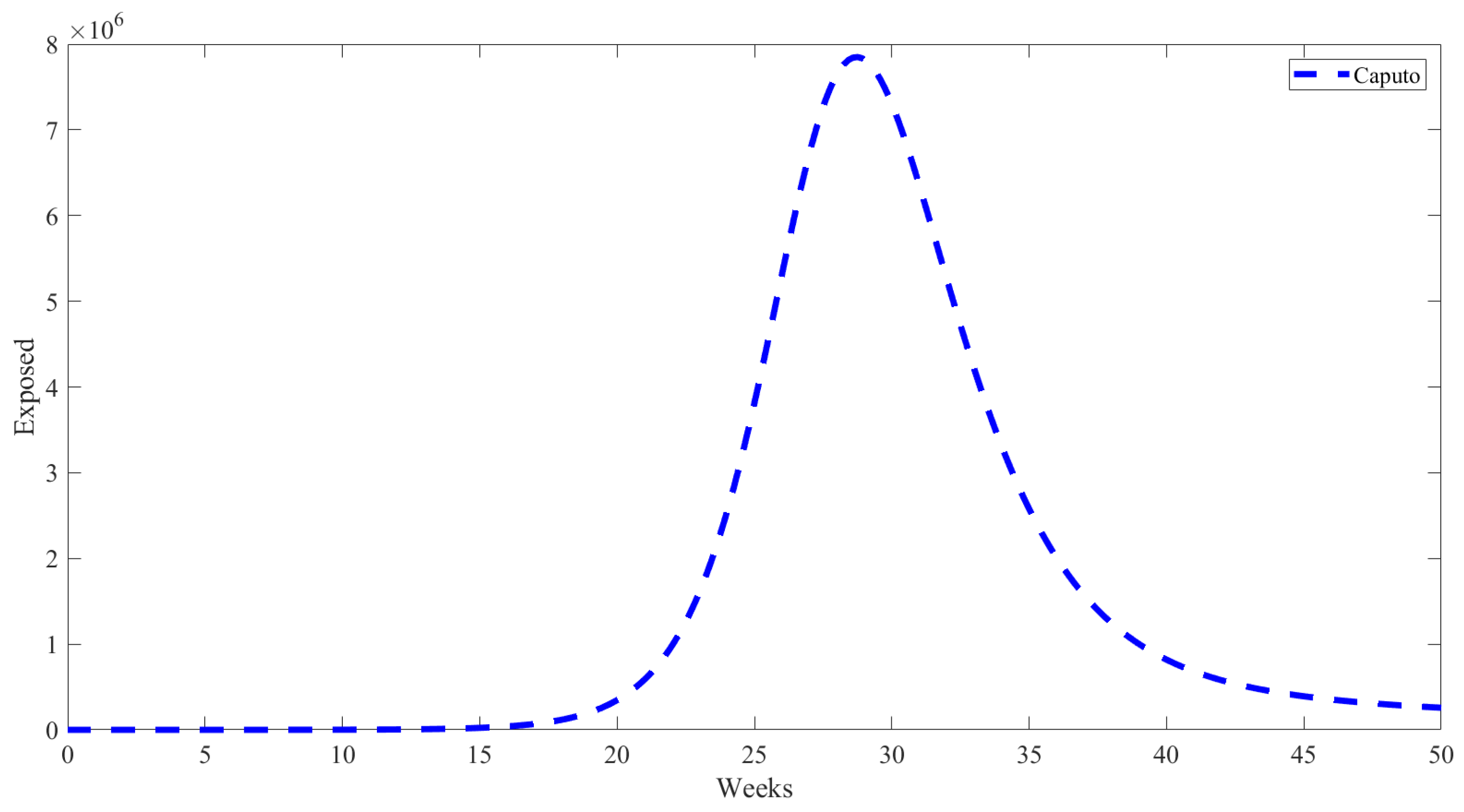 Symmetry 16 00929 g005