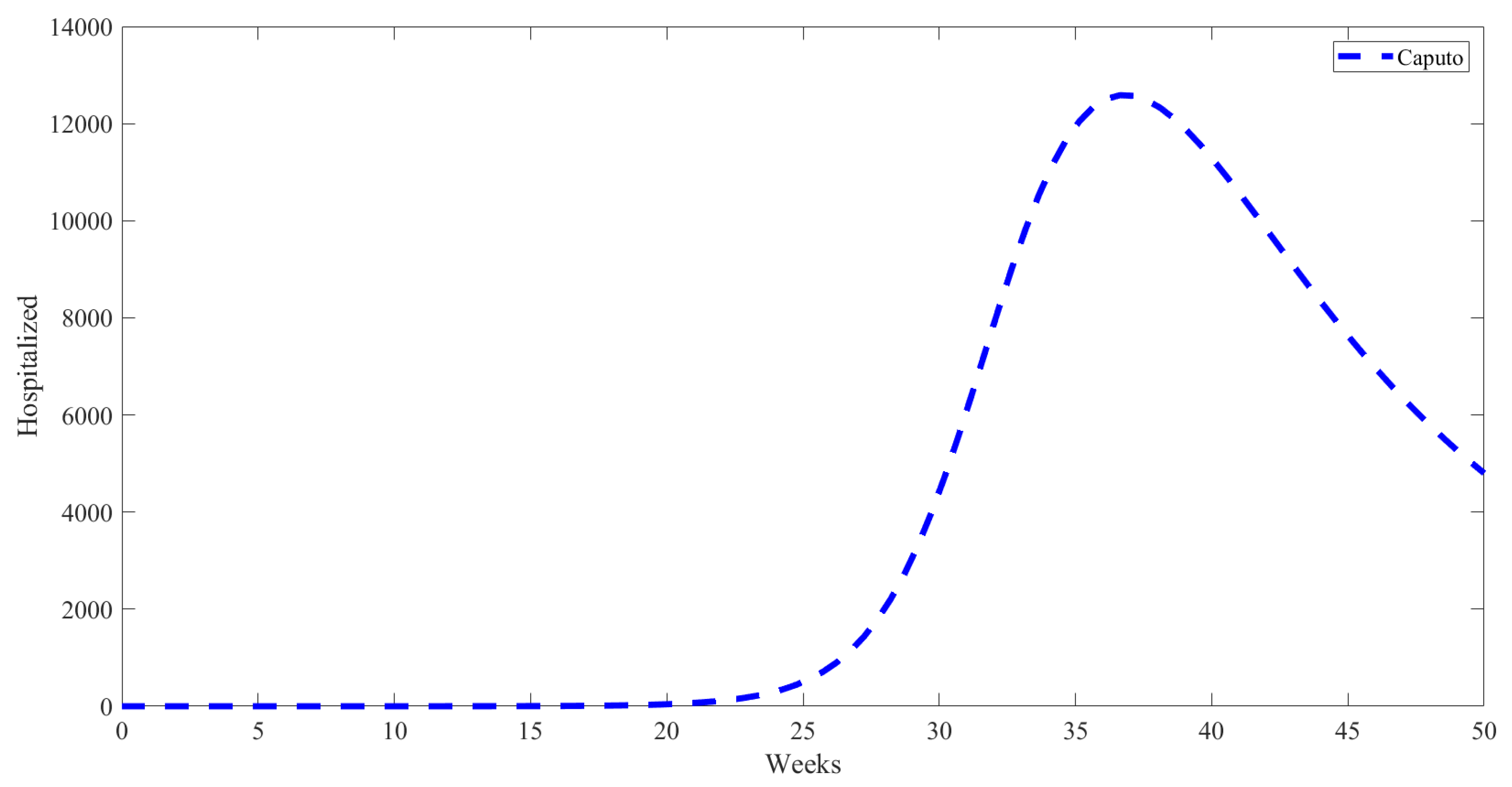 Symmetry 16 00929 g006