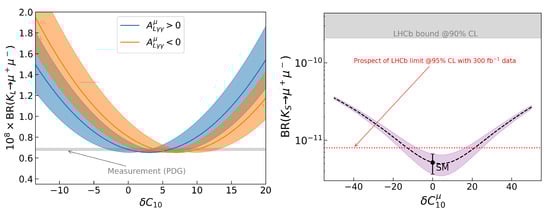 Symmetry 16 00946 g004