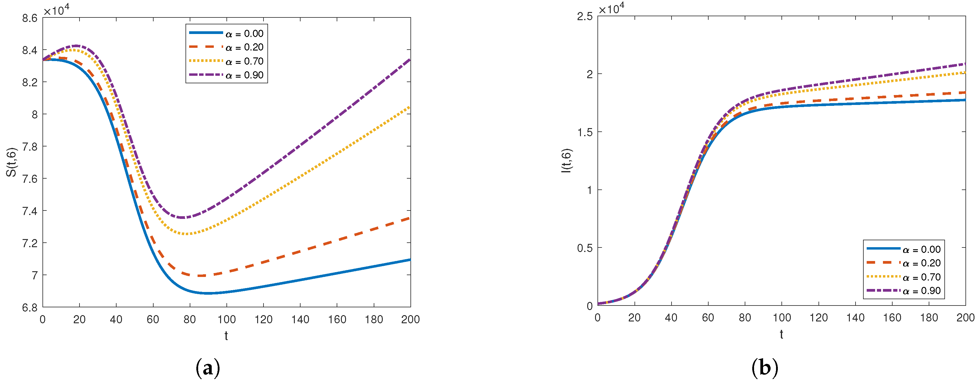 Symmetry 16 00948 g006